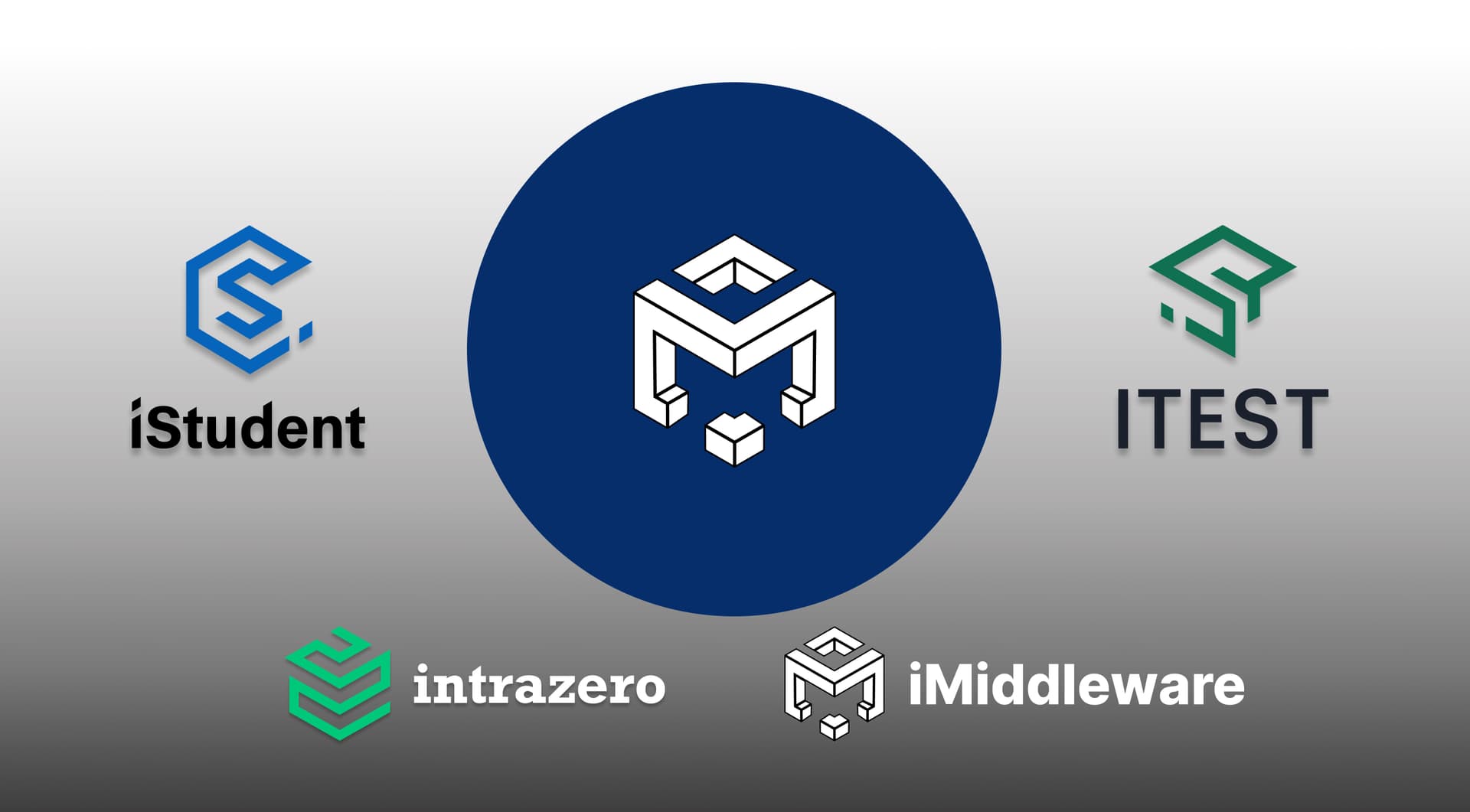 كيف يسهّل iMiddleware التكامل السلس بين iTest و iStudent ونظام إدارة التعلم (LMS)